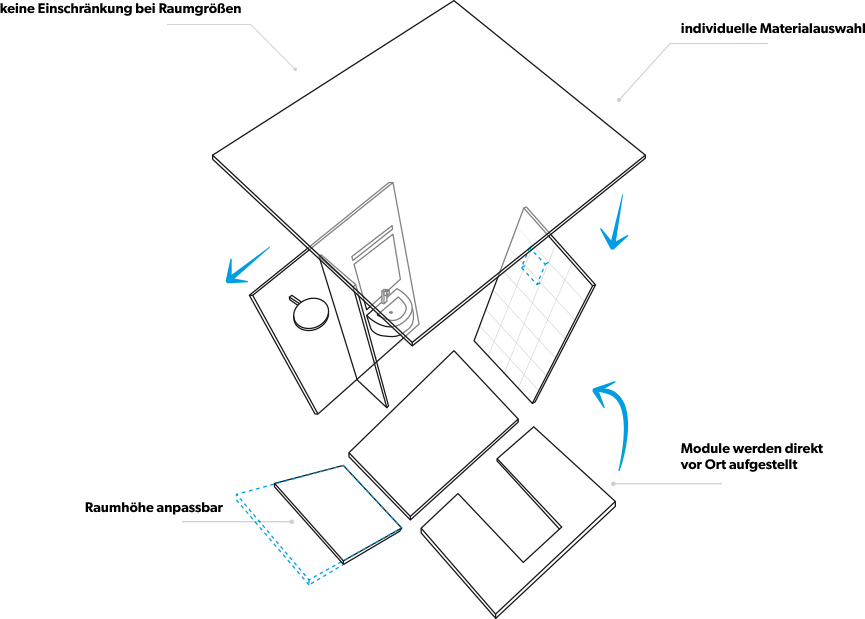 Visualisierung der Badbox